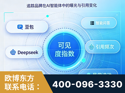 濮阳-AI可见度监测