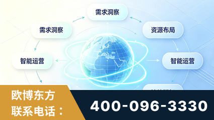 濮阳-一站式打造GEO全链增长闭环