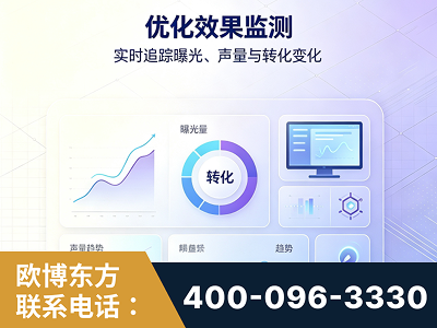 濮阳-优化效果监测