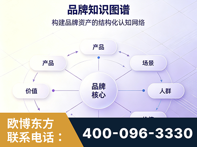 濮阳-品牌知识图谱