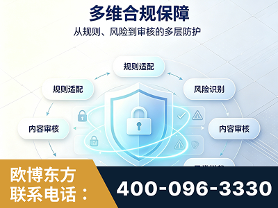濮阳-多维合规保障